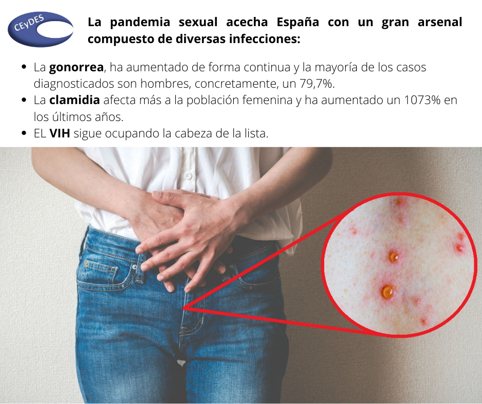 La pandemia sexual acecha España con un gran arsenal compuesto de diversas infecciones. la gonorrea ha aumentado de forma continua y la mayoría de los casos diagnosticados son hombres, concretamente, un 79